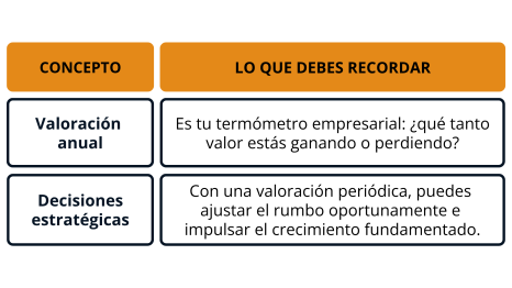 VALOR ESTIMADO (2)